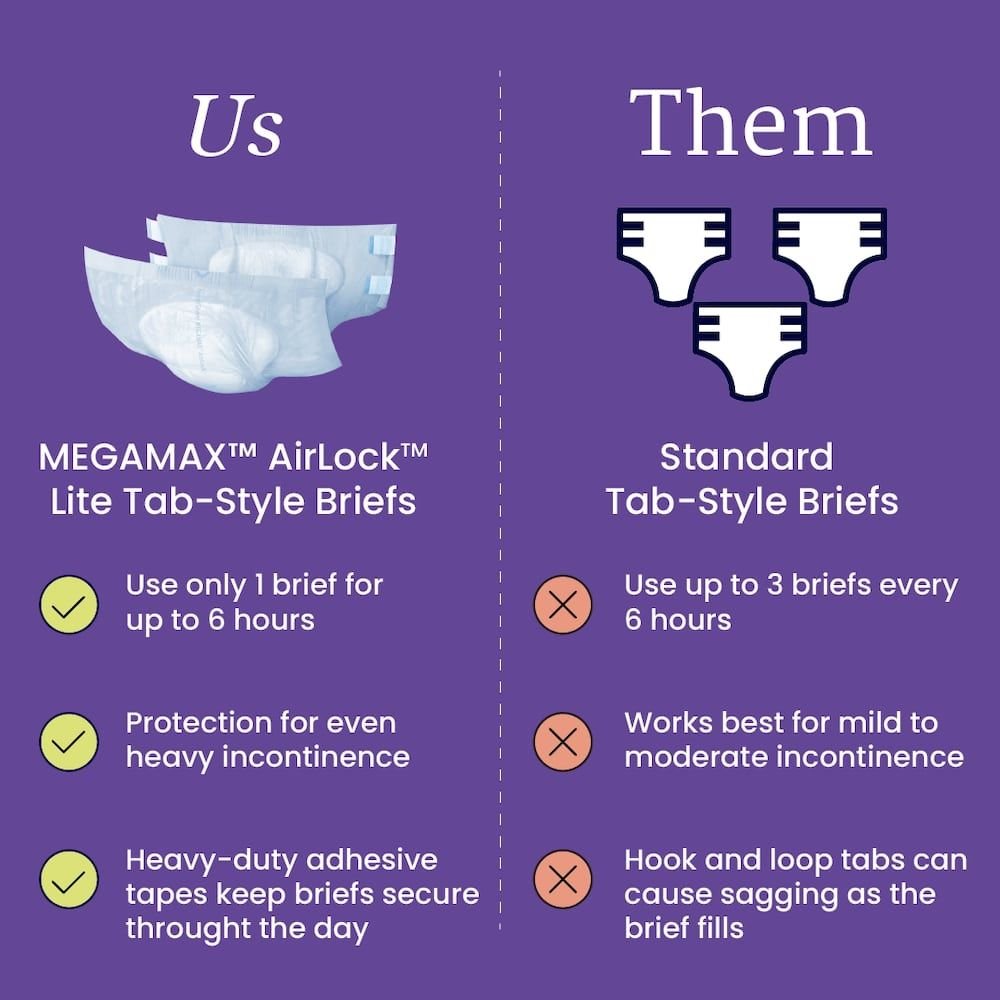 NorthShore MEGAMAX AirLock Lite Adult Diapers
